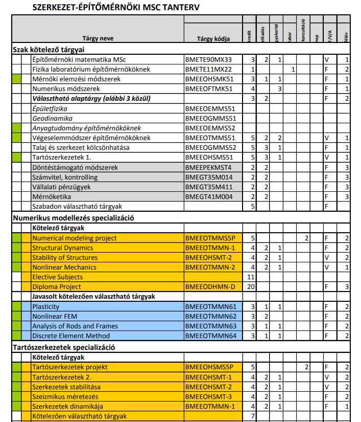 BME Építőmérnöki Kar oktatási struktúrája - PDF Ingyenes letöltés