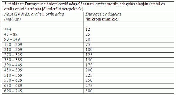Magyarországon törzskönyvezett