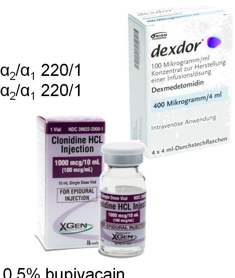 α 2 -agonisták Szelektív α 2 - agonisták: Clonidine α 2 /α 1 220/1 dexmedetomidine( ilyen indikációban nem) α 2 /α 1 220/1 Hatásmechanizmus Vazokonstrikció C-rostok blokkjának fokozása Direkt