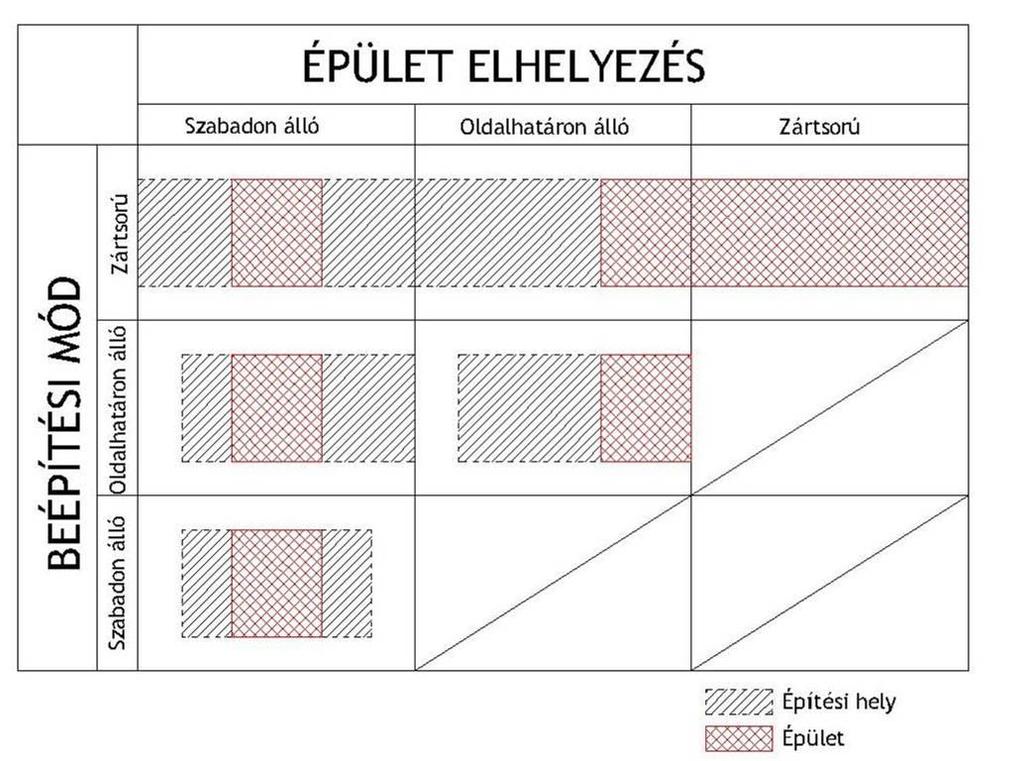 MÁRIAHALOM TELEPÜLÉSRENDEZÉSI TERVE 34 FÜGGELÉK 1.SZ.