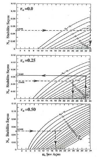 G S = f 0 F 0 (3.8) Şekil 3.3 : Yamaçta uzunluk derinlik kavramı (Önalp ve Arel, 2004). 3.3.1.