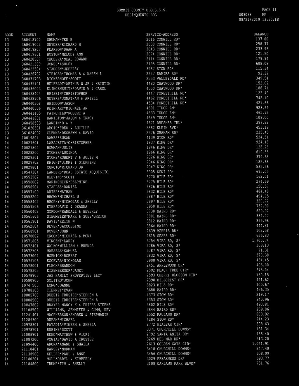 DELINQUENTS LOG PAGS 11 U03038 Mr 13 13 13 13 13 13 13 13 13 13 13 13 13 13 13 13 13 13 13 13 360418700 360419002 3604197 360419801 3604507 3604303 3604504 3604702 360431703 360435101 360436003