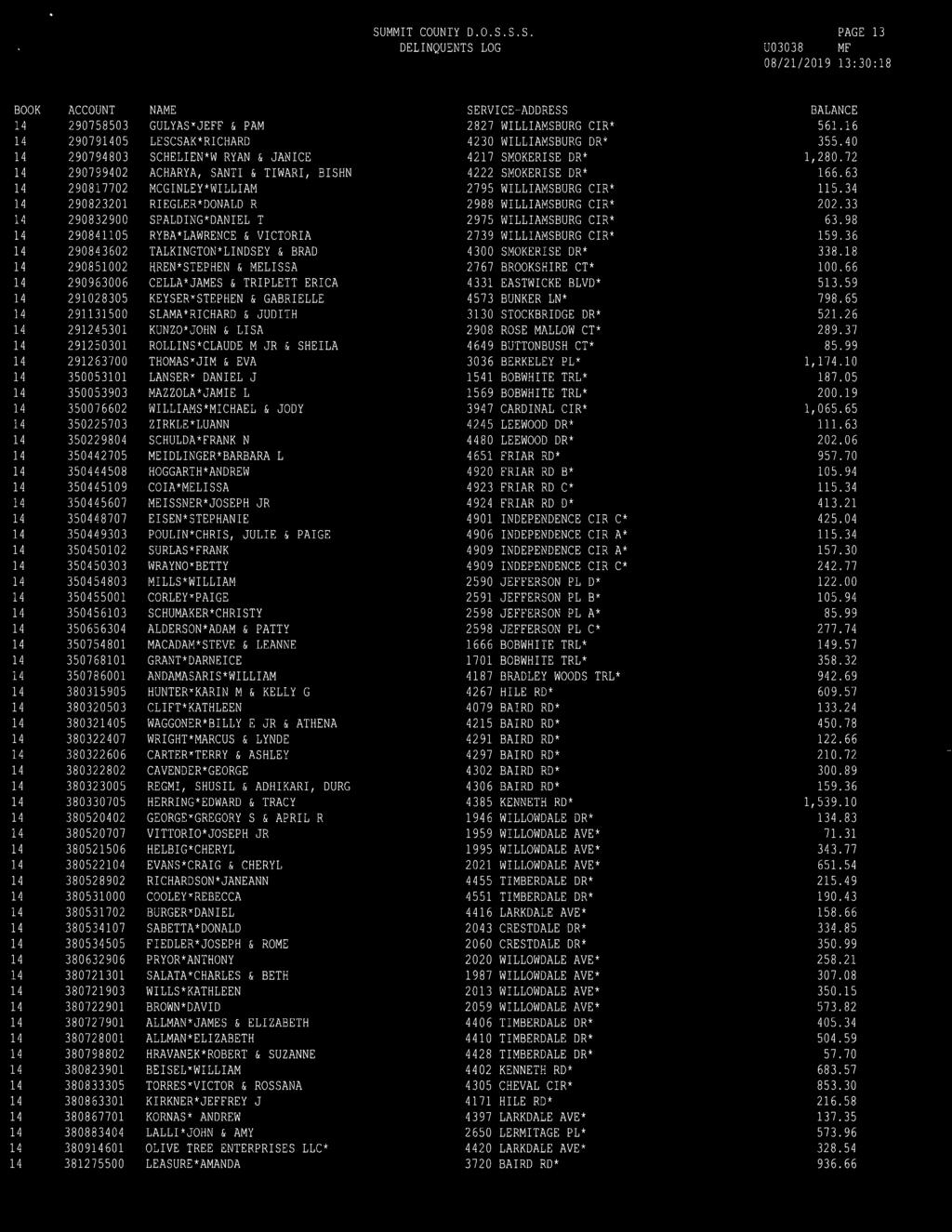 DELINQUENTS LOG PAGE 13 U03038 MF 290758503 2907905 290794803 290799402 2908i7702 29081 290832900 290841105 290843602 290851002 290963006 291028305 291131500 2945301 2950301 2963700 350053101