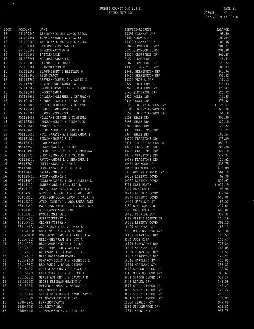DELINQUENTS LOG PAGE 003038 MF 951097700 951097901 951098000 951101701 951106302 95110 7 502 9511081 951108402 951109301 9511102 951113300 9511702 951115702 951115902 9511701 951119901 95100 9511802