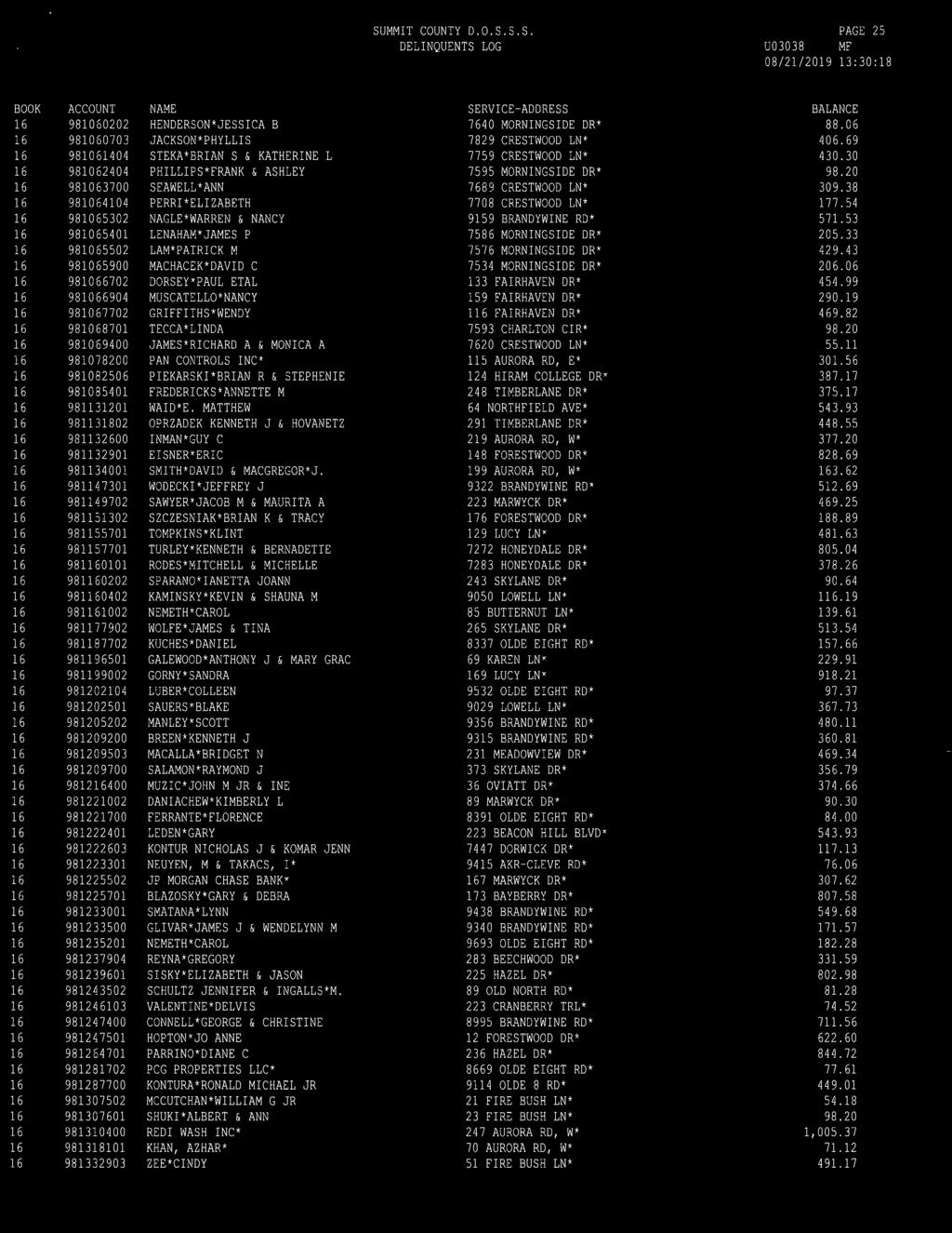 PAGE DELINQUENTS LOG U03038 MF 9810602 HENDERSON*JESSICA B 7640 MORNINGSIDE DR* 88.06 981060703 JACKSON*PHYLLIS 7829 CRESTIVOOD LN* 406.69 9810604 STEKA*BRIAN S & KATHERINE L 7759 CRESTWOOD LN* 430.