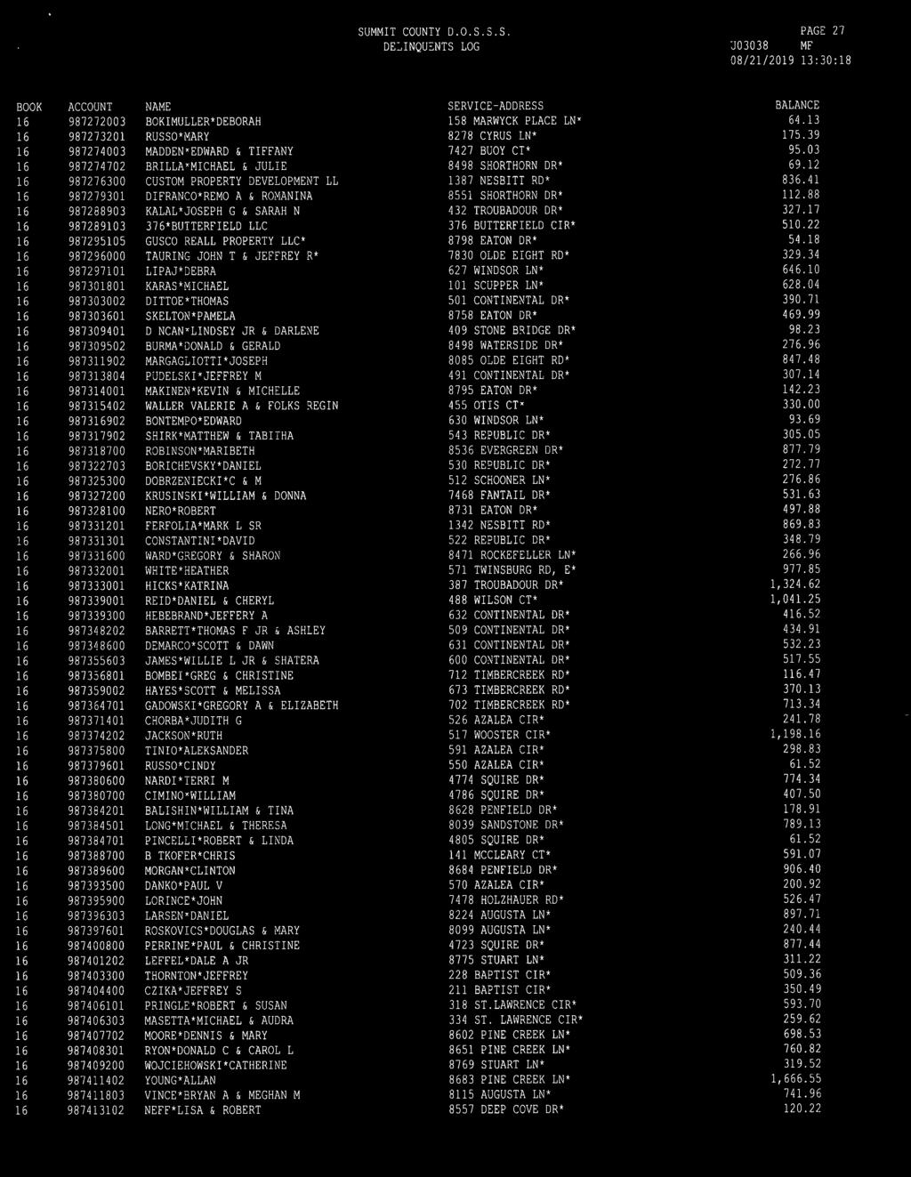 DE~INQUSNTS LOG PAGE 27 J03038 MF 9872703 9872731 987274003 987274702 987276300 987279301 987288903 987289103 987295105 987296000 987297101 987301801 987303002 987303601 987309401 987309502 987