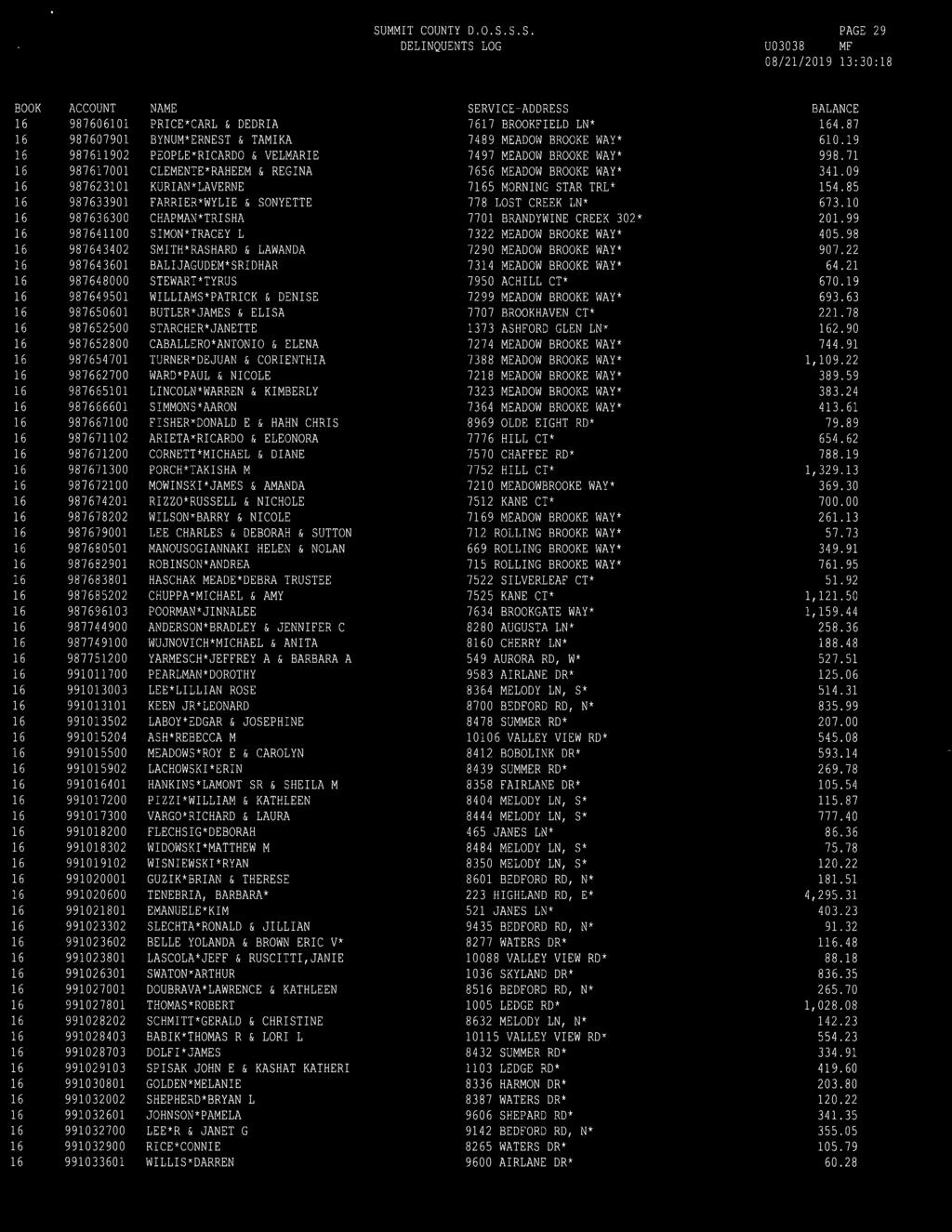 DELINQUENTS LOG PAGE 29 U03038 MF 987606101 987607901 987 611902 9876i7001 9876101 987633901 987636300 987641100 987643402 987643601 987648000 987649501 987650601 9876500 987652800 987654701
