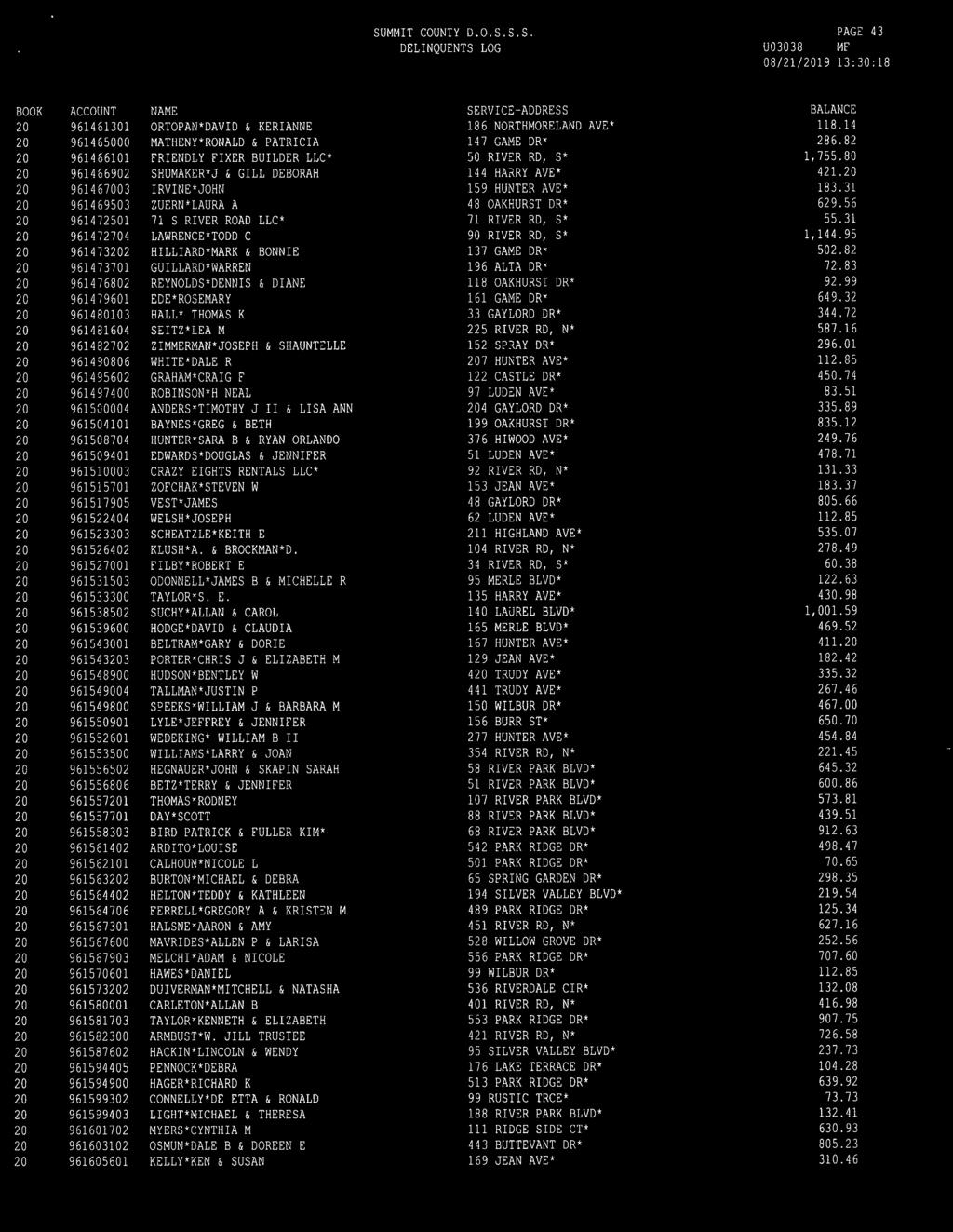 DELINQUENTS LOG PAGE 43 U03038 MF 9661301 9665000 96 66101 9666902 96 67003 96 69503 96 701 9672704 96732 9673701 9676802 96 79601 9680103 96804 9682702 9690806 9695602 9697400 961500004 961504101