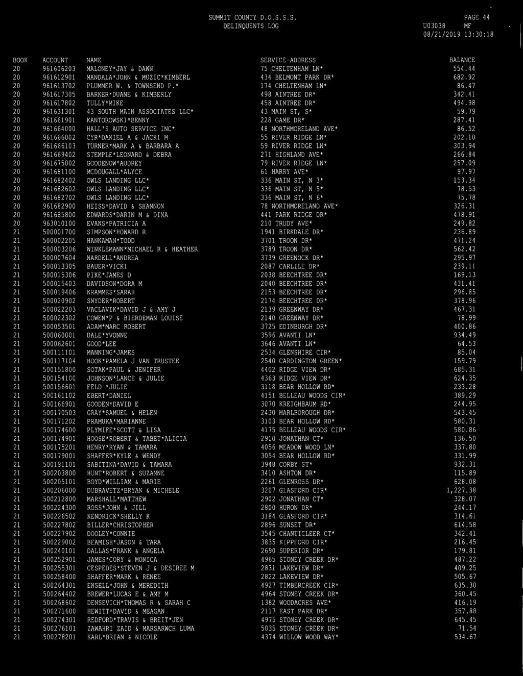 DELINQUENTS LOG PAGE 44 U03038 MF 96063 96901 9613702 961 7305 9617802 9631301 9661901 9664000 9666002 9666103 9669402 9675002 9681100 96802 96802 9682702 9682 900 9685800 963010100 500001700 50000