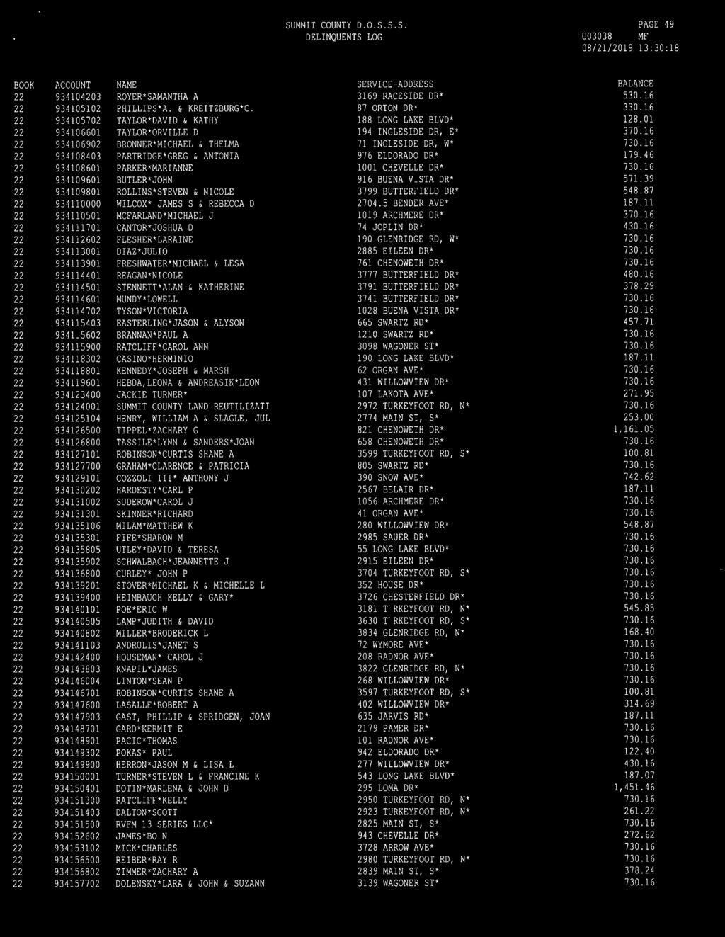 DELINQUENTS LOG PAGE 49 U03038 MF 9341043 934105102 934105702 934106601 934106902 934108403 934108601 934109601 934109801 934110000 934110501 934111701 93402 934113001 934113901 9341401 9341i4501