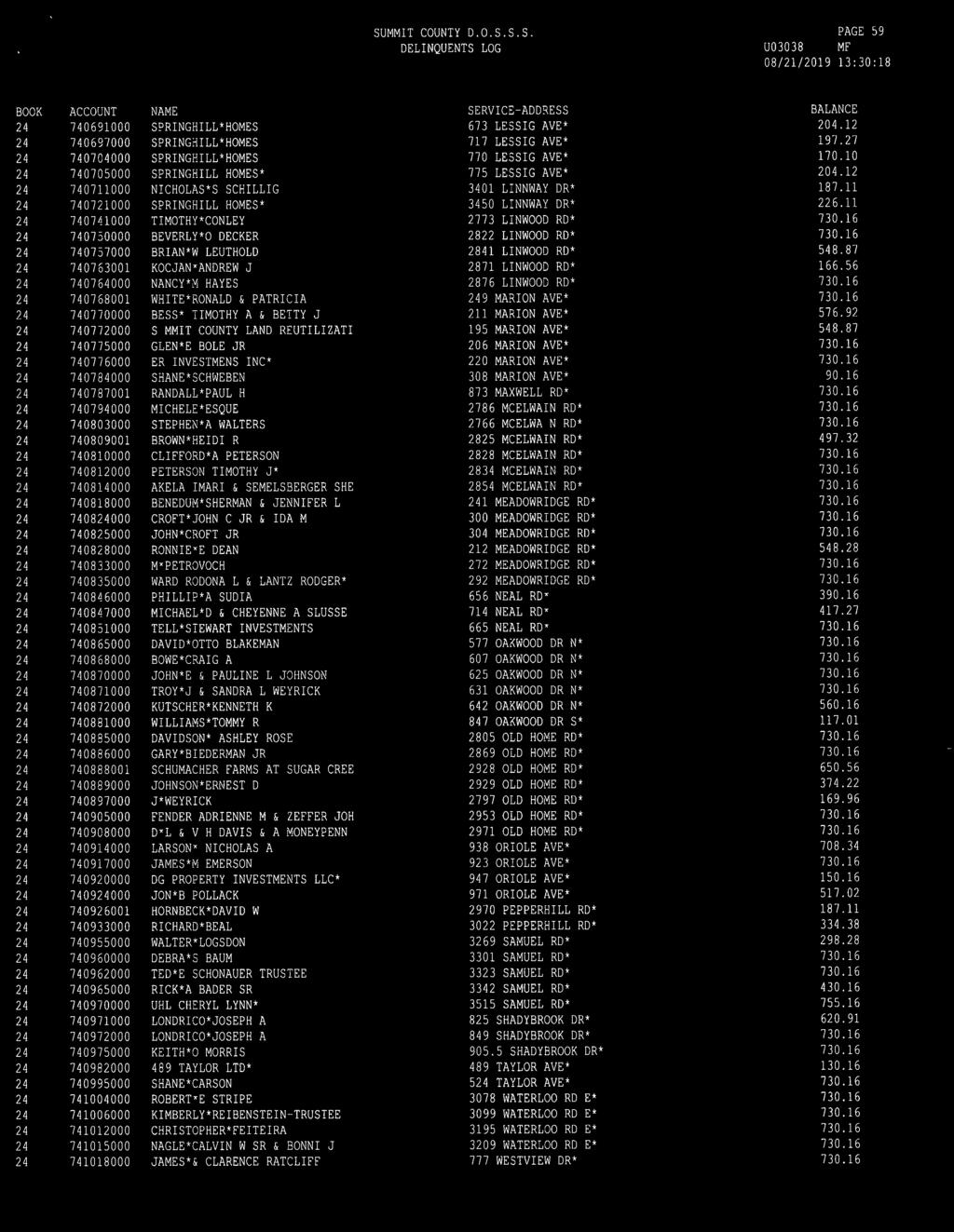 DELINQUENTS LOG PAGE 59 003038 MF 740691000 740697000 740704000 740705000 740711000 7407000 740741000 740750000 740757000 740763001 740764000 740768001 740770000 7407700 740775000 740776000 740784000