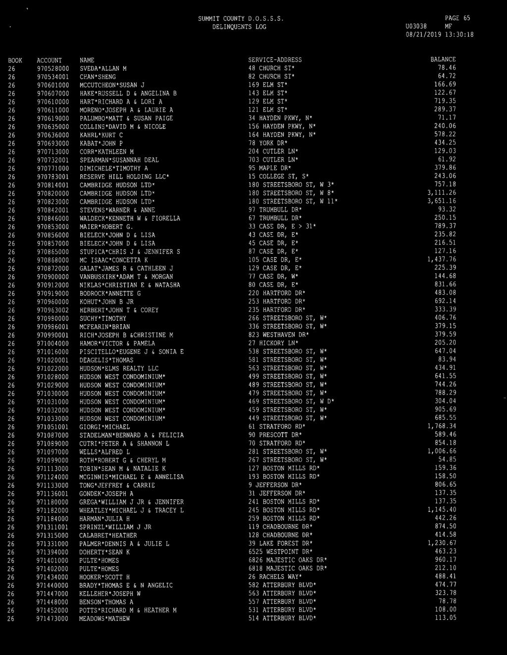 DELINQUSNTS LOG PAGE 65 U03038 MF 970528000 970534001 970601000 970607000 970610000 970611000 970619000 970635000 970636000 970693000 970713000 9707301 970771000 970783001 9708001 9708000 9708000