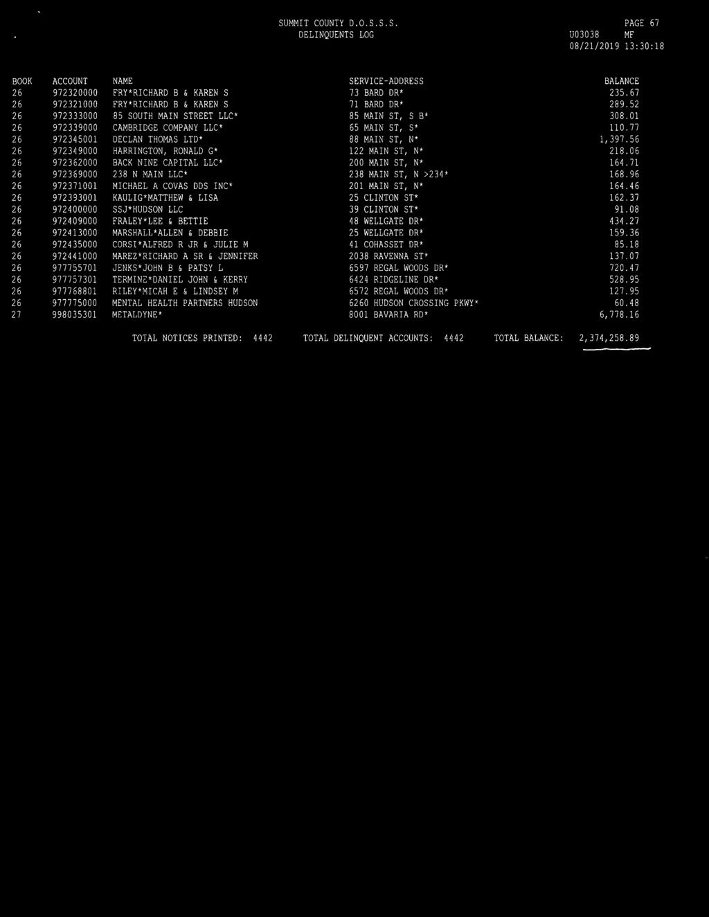 COVAS DDS INC* KAULIG*MATTHEW & LISA SSJ*HUDSON LLC FRALEY*LEE & BETTIE MARSHALL*ALLEN & DEBBIE CORSI*ALFRED R JR & JULIE M MAREZ*RICHARD A SR & JENNIFER JENKS*JOHN B & PATSY L TERMINs*DANIEL JOHN &