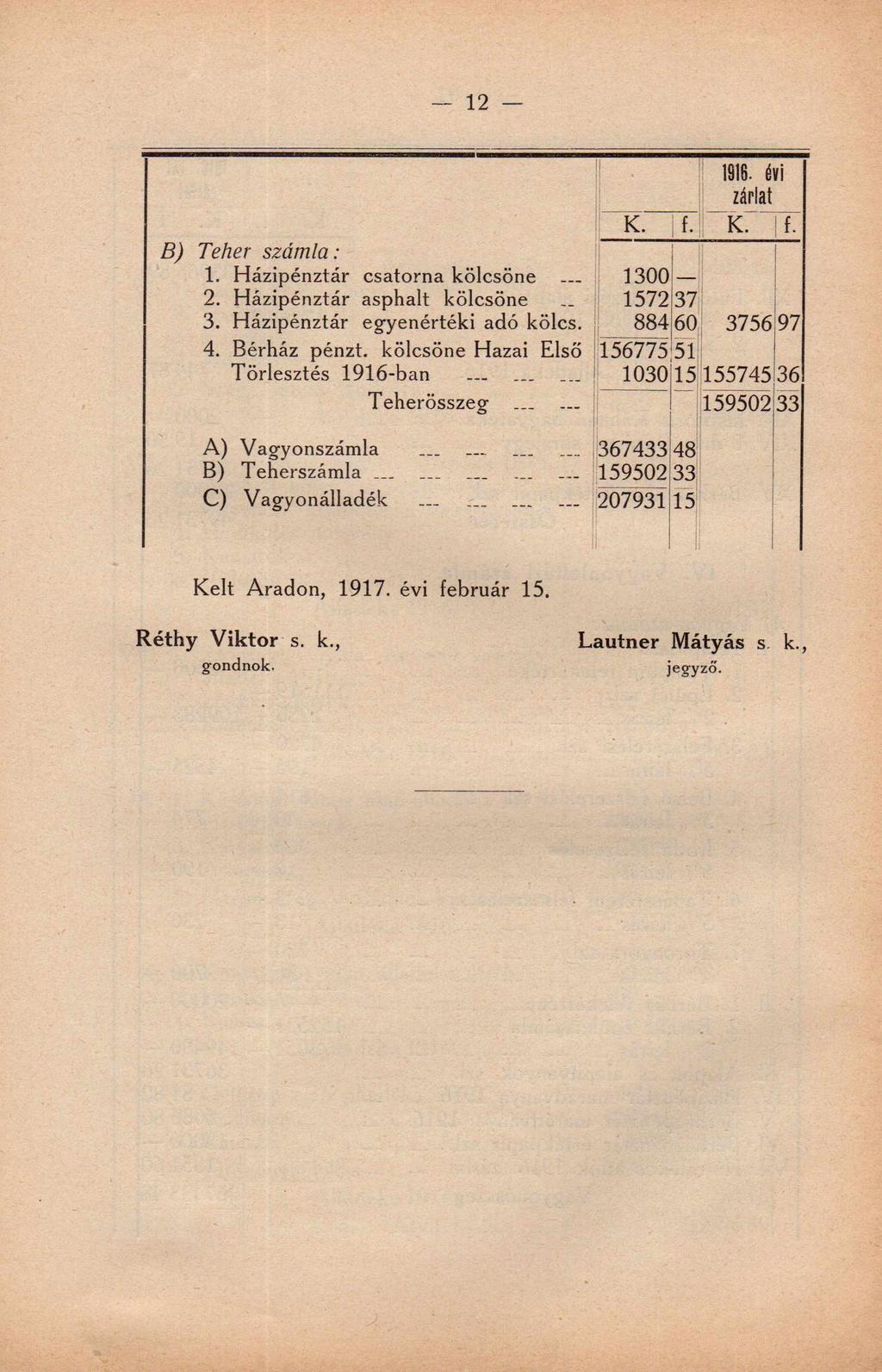 12 1916. évi zárlat K. f. K. f. B) Teher számla: 1. Házipénztár csatorna kölcsöne 1300 2. Házipénztár asphalt kölcsöne 1572 37 3. Házipénztár egyenértéki adó köles. 884 60 3756 97 4.