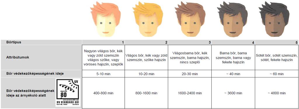vonatkozóan Speciális, multi-design napernyő A többszínű, különböző textil