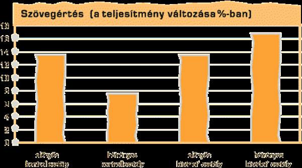 nyos kísérleti osztály) a két csoport között, a kiinduló sorrendben helyezkednek el. A tanulmányi eredményesség változását itt csak egy 20 vizsgálati eszköz segítségével mutatjuk be.