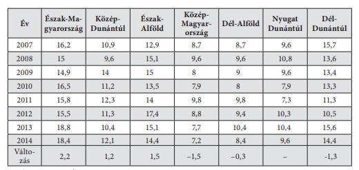 58 3. Cigányok és az iskola 2.