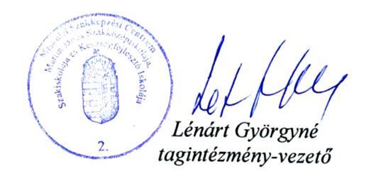 Éves beszámoló a