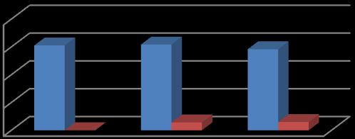 diagram Tanulólétszám alakulása október 01- ei, kiinduló statisztikai adatok alapján B-A-Z megye 31,44% Miskolci járás 22,56% Megyén kívül 0,58% Miskolc 45,43% Nappali tagozat Esti tagozat
