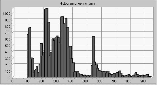 If the valleys of the inverted DEM are superponed to the ridges with gentlest slopes, the dataset will show significant differences (see Fig. 14). Figure 9 The histo image of the cost push method 9.