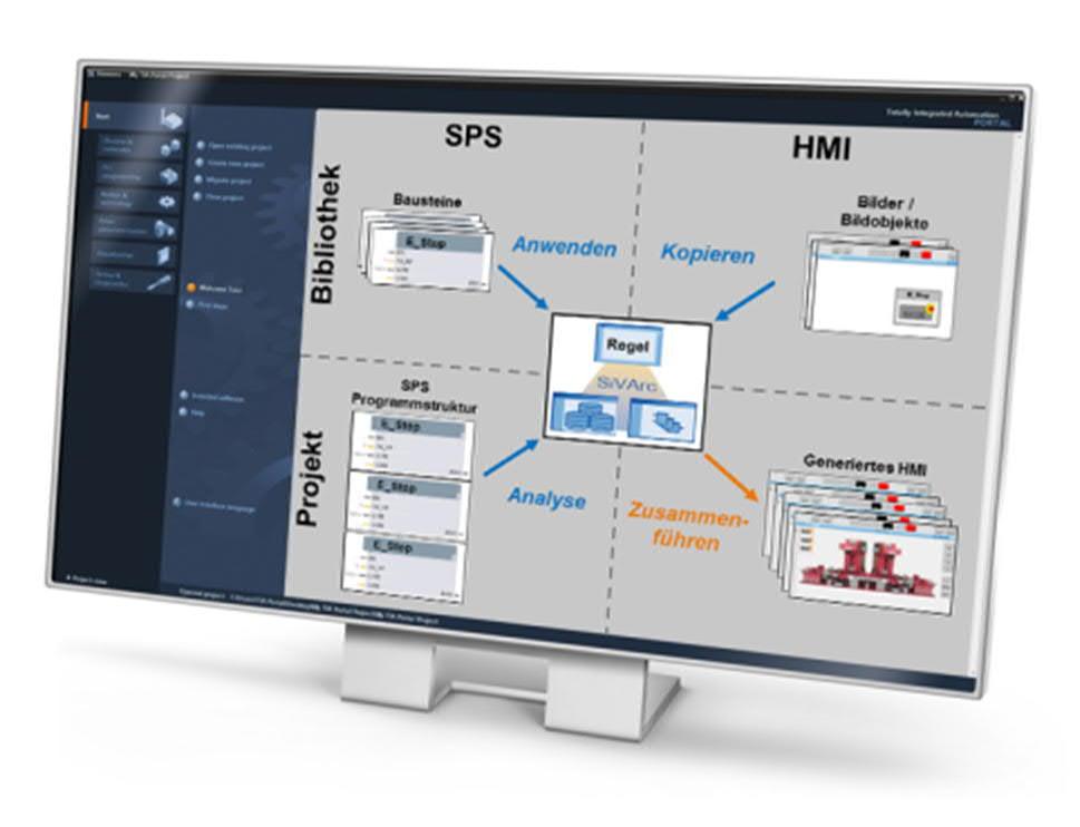 SiVArc TIA Portal SIMATIC Visualization Architect Generáljon a programozás helyett Comfort Panels, Mobile Panels 2.