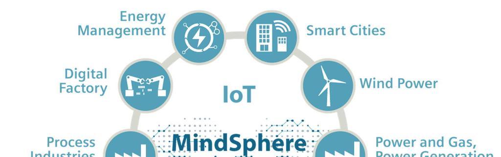 Siemens Knows IoT and Connected Devices A Siemens az első számú automatizálási szolgáltató, amely kritikus működésű és automatizálási