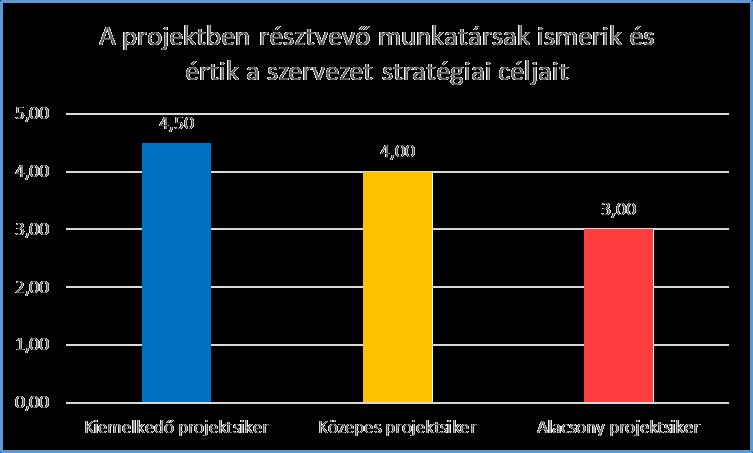 PROJEKTSIKER MAGYARORSZÁGON Sikeres szervezetek: Minden