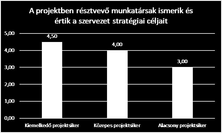 mutató kiváló (5).