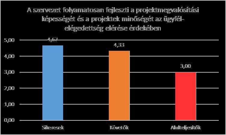 mellette akad legalább egy közepes (3) Alulteljesítők: