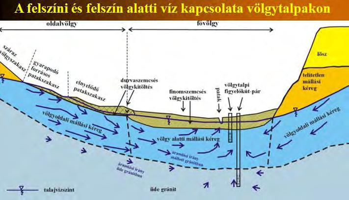 Hosszú távú