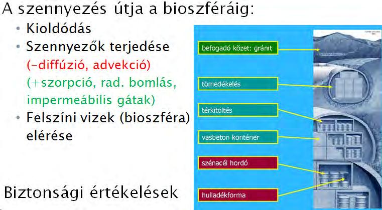 Hosszú távú biztonság