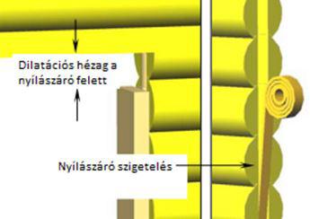 ábra: Csavarkötések utánállítása