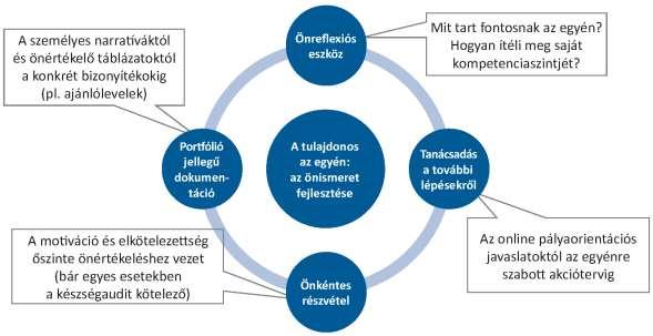 2. ábra: A képességvizsgálatok főbb sajátosságai A képességvizsgálatok fő típusai A kutatók különféle lehetőségeket tekintettek át a