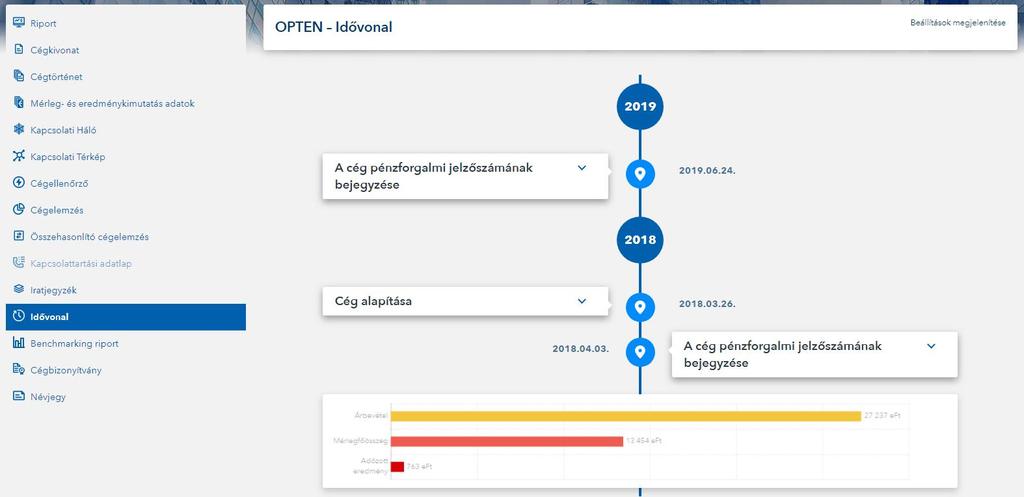 Idővonal Idővonal beállításai Dobozokra kattintva megjelenik a bejegyzés tartalma