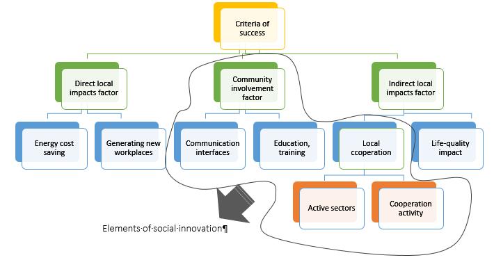 applications. The danger is that these developments are determined by the top-down application system and not by the local, bottom-up needs.