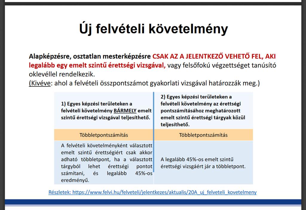 Emelt szintű