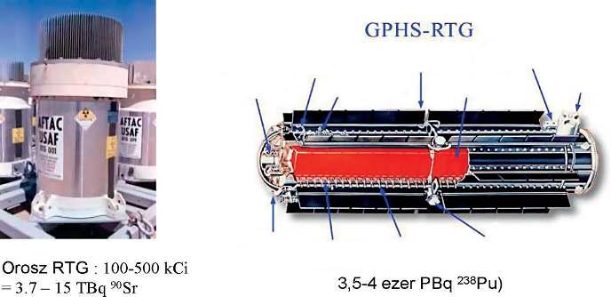 A volt Szovjetunióban használt radiotermikus generátoroknál (RTG) azonban potenciális veszélyt jelent (2. ábra).