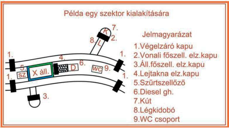 Nagy Andor Lakatos István: Rendkívüli események baleset-elhárításának háttere a földalatti vasutak esetében teljes elzárkózásos.