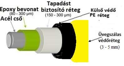 5.7.5.6.1. sz.