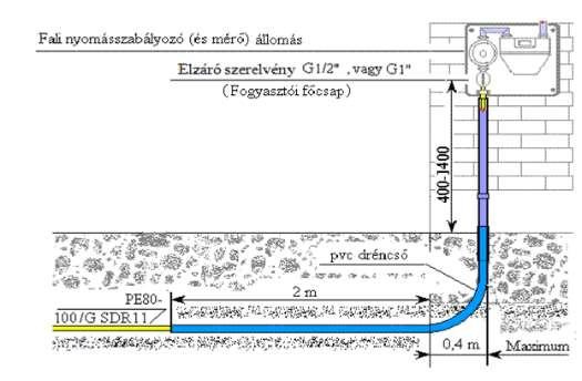 Oldalfali 5.5.2.3.2. sz.