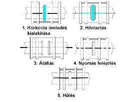 5.6.1.3.4.1. sz.