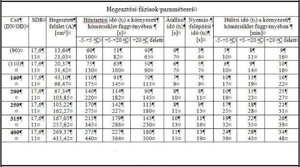 tompahegesztés során a hegesztendő felületek az előírt idejű felmelegedése alatt a csővégeket a hőntartási nyomással kell a hegesztőtükörnek sajtolni.