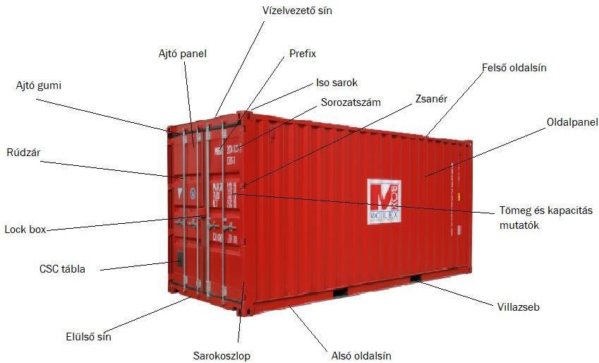 MOBILBOX TENGERI KONTÉNER ALKATRÉSZ