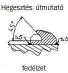acélöntvény tengeri