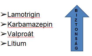 PSZICHOFARMAKOTERÁPIA - HANGULATSTABILIZÁLÓK 2. ábra Hangulatstabilizálók biztonságosság szerinti sorban a szoptatás időszakában II.