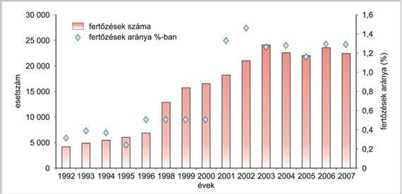 IV. A fertőző betegségek epidemiológiája A vcjb patogén ágense valószínűleg azonos a BSE-t kiváltó kóros prionnal.