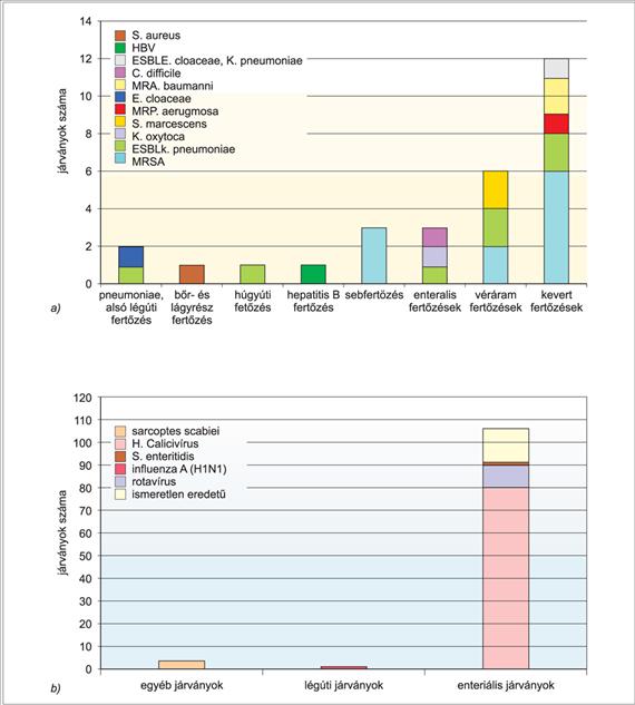 IV. A fertőző betegségek epidemiológiája IV-13.
