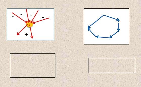 U = IR az áramkörben a feszültség arányos az áramkör áramával, az arányossági tényező az ellenállás; A Kirchoff I., II. törvények. Kirchoff I. és II.