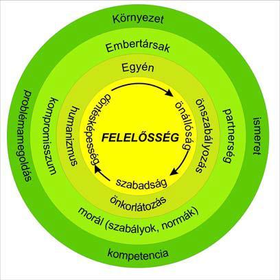 Vol. 9, No. 3, 2019 pp. 4-30 http://doi.org/10.24368/jates.v9i3.134 27 7 1. ábra A környezetpedagógia nevelési és oktatási stratégiája (Forrás: Kováts-Németh, 2008, 2010.