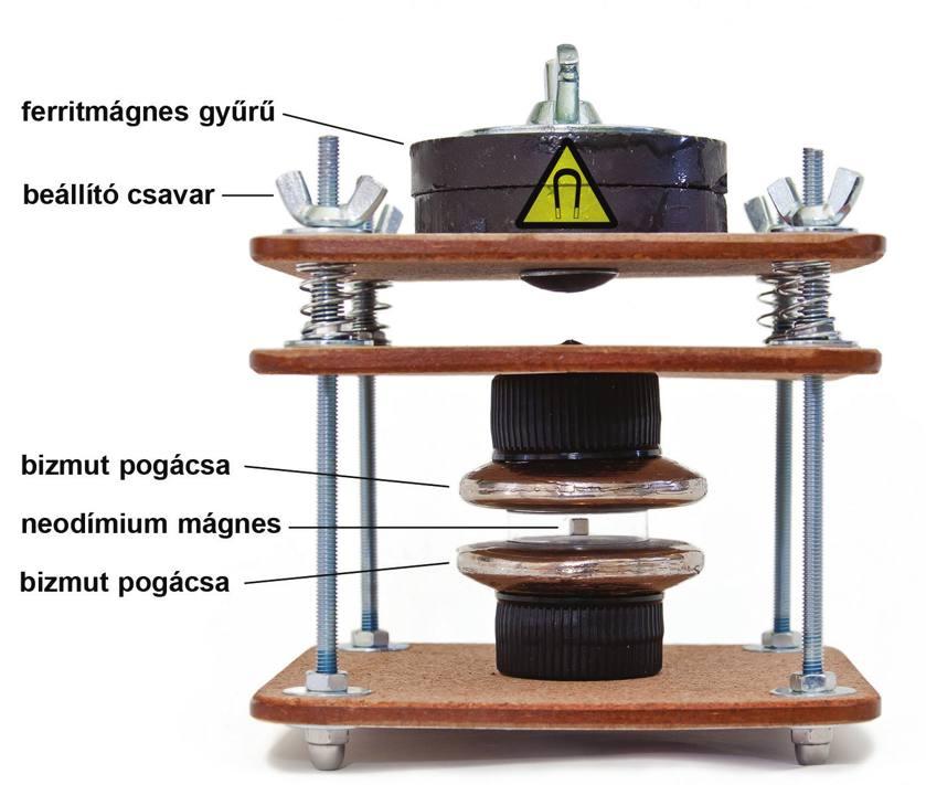 Már Faraday felfedezte, hogy a diamágneses anyagok furán viselkednek, az iránytű mutatóját taszítják. Ha egy apró mágnest két diamágnes közé rakunk, akkor azok taszítani fogják azt.